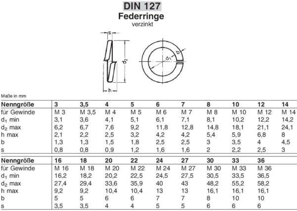 DIN127