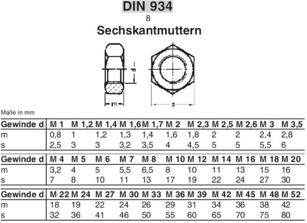 DIN934