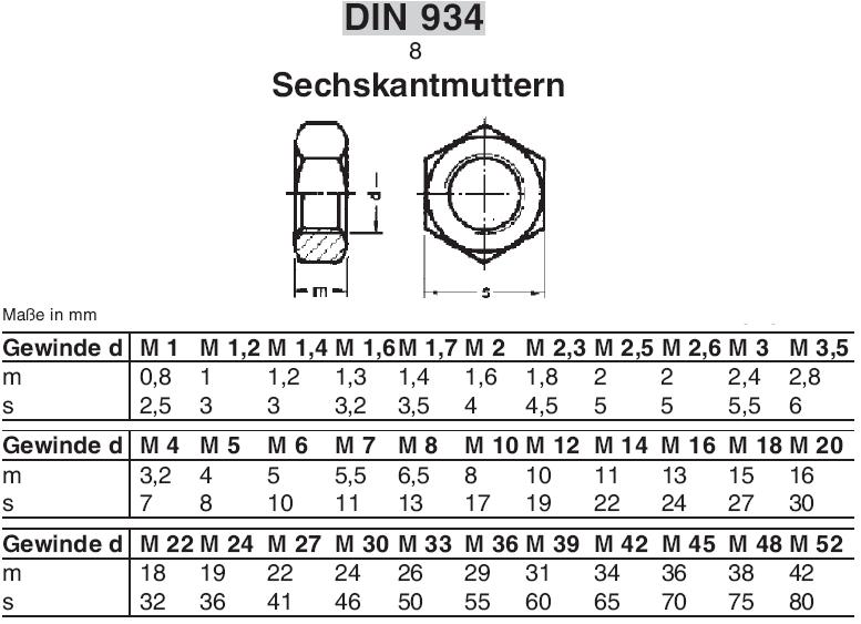 FORMAT Sechskantmutter D6330B M22/34 ++NEU+++ 